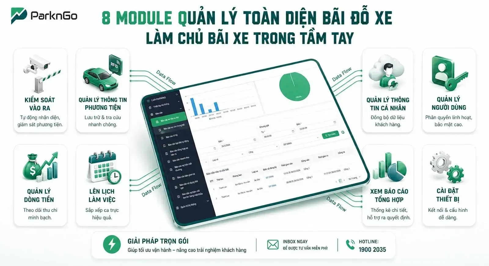 Giải pháp kiểm soát bãi đỗ xe thông minh