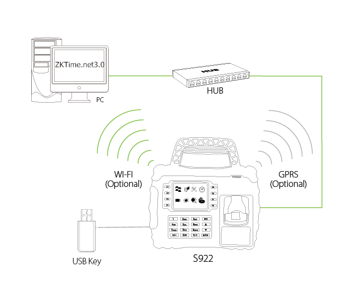 chấm công di động vân tay Sơ đồ kết nối thiết bị chấm công di động vân tay ZKTeco S922
