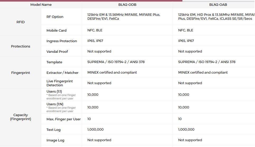 Thong so ki thuat N2